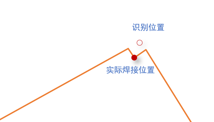 F:\Minyue\Documents\WeChat Files\wxid_luc2avkw1k5g21\FileStorage\Temp\1717053150823.png