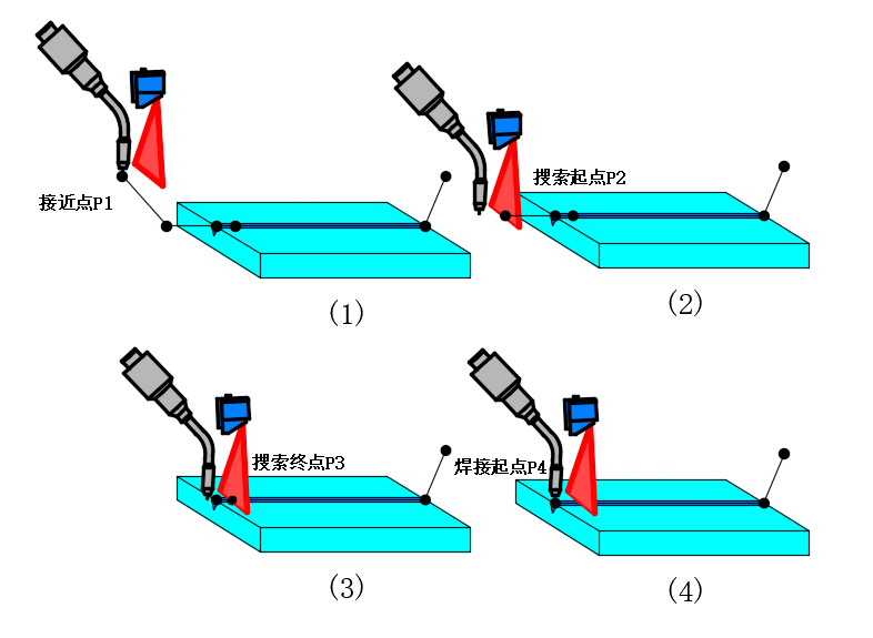 F:\Minyue\Documents\WeChat Files\wxid_luc2avkw1k5g21\FileStorage\Temp\0abd09f3cc26296bff4b3ea3adbe51e.png